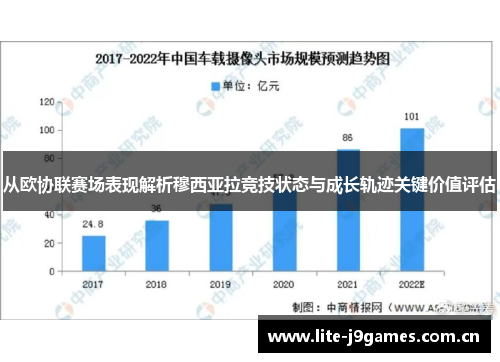 从欧协联赛场表现解析穆西亚拉竞技状态与成长轨迹关键价值评估 从欧协联赛场表现解析穆西亚拉竞技状态与成长轨迹关键价值评估