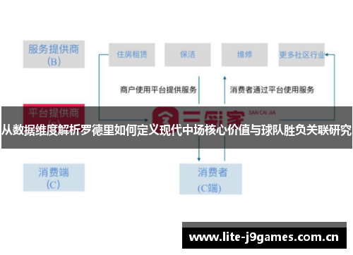 从数据维度解析罗德里如何定义现代中场核心价值与球队胜负关联研究 从数据维度解析罗德里如何定义现代中场核心价值与球队胜负关联研究