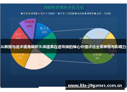 从数据与战术视角解析久保建英在进攻端的核心价值评估全面表现与影响力 从数据与战术视角解析久保建英在进攻端的核心价值评估全面表现与影响力