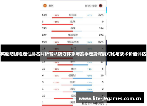 英超防线稳定性排名解析各队防守体系与赛季走势深度对比与战术价值评估 英超防线稳定性排名解析各队防守体系与赛季走势深度对比与战术价值评估